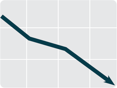 Environmental Management System graph